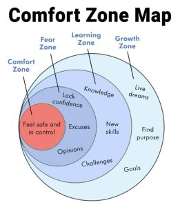 Comfort Zone Map
